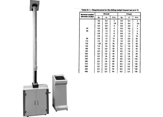 Drop Hammer Impact Testing Machine Capable of Conducting Repeated Impact Tests to Assess Material Fatigue and Strength