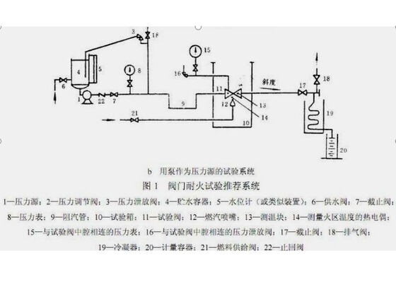 Flammability Testing Equipment Built to Meet ISO and JB T Requirements for Fire Resistance Testing of Various Valve Types
