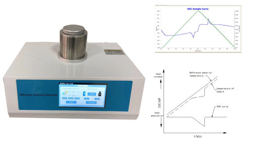 Plastic DSC Differential Scanning Calorimetry 500mw For Glass Transition Temperature